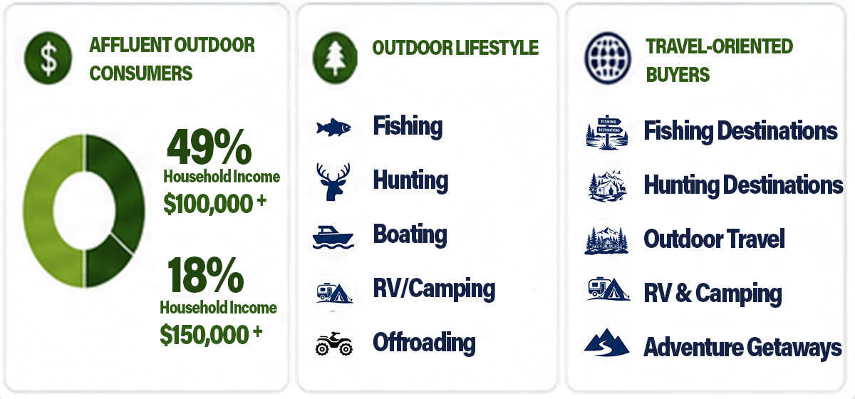 ISE Sacramento Attendee Profile